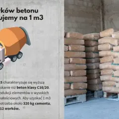 Ile worków cementu na m3 betonu? Zaskakujące liczby i proporcje.
