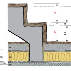Schemat schodów z wymiarami. Idealna wysokość stopnia schodów według norm budowlanych to 17 cm.