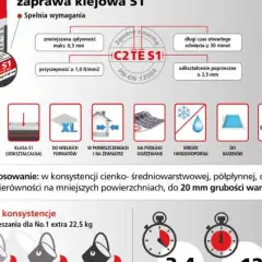 Ile schnie zaprawa klejowa? Kluczowe informacje dla budowlanych planów