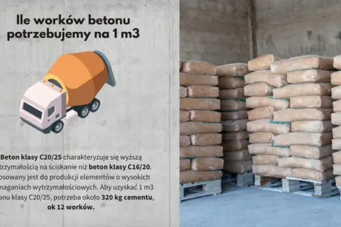 Ile worków cementu na m3 betonu? Zaskakujące liczby i proporcje.