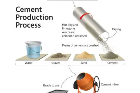 Jak się robi cement? Kluczowe etapy produkcji i ich wpływ na jakość