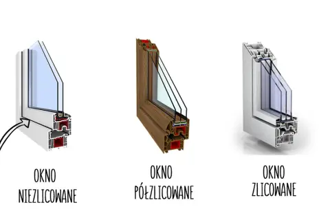Okno zlicowane - co to znaczy i dlaczego warto je wybrać?