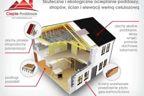 Jak ocieplić poddasze wełną: uniknij błędów i oszczędź na kosztach
