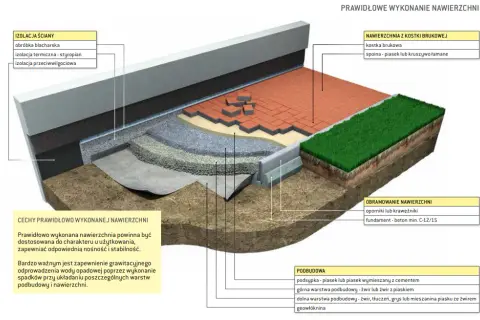 Jaki cement pod kostkę brukową zapewni trwałość i stabilność?