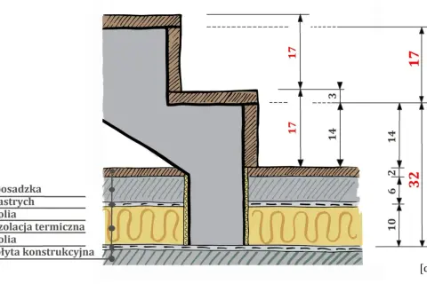 Schemat schodów z wymiarami. Idealna wysokość stopnia schodów według norm budowlanych to 17 cm.