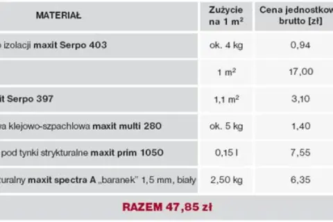 Ile kosztuje ocieplenie domu z tynkiem? Poznaj ukryte wydatki i porady
