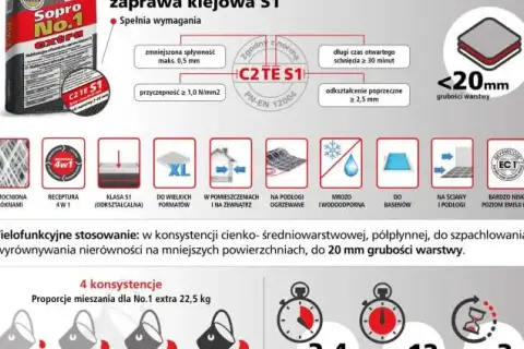 Ile schnie zaprawa klejowa? Kluczowe informacje dla budowlanych planów