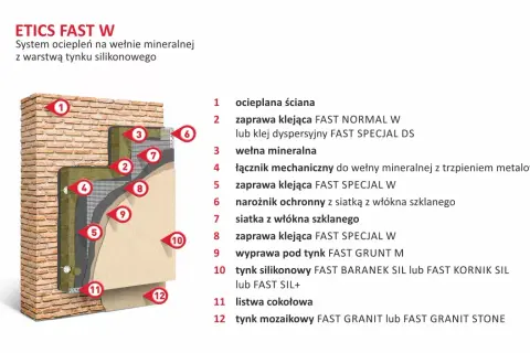 Jaka grubość tynku silikonowego zapewni trwałość i odporność?