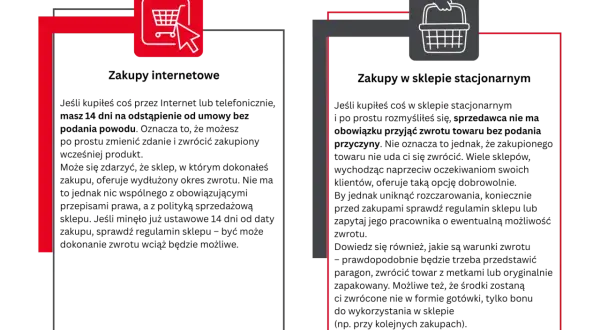 Zwrot nadmiaru materiałów budowlanych do hurtowni: prawo konsumenta do zwrotu towaru bez podania przyczyny w sklepie stacjonarnym i internetowym.