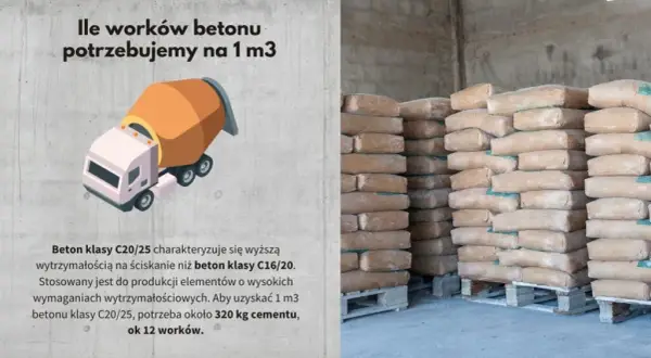 Ile worków cementu na m3 betonu? Zaskakujące liczby i proporcje.
