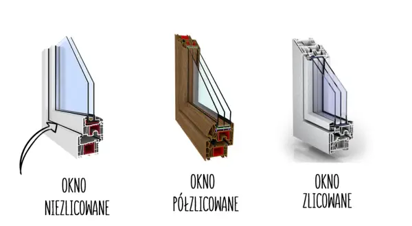 Okno zlicowane - co to znaczy i dlaczego warto je wybrać?
