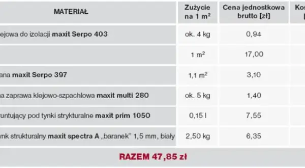 Ile kosztuje ocieplenie domu z tynkiem? Poznaj ukryte wydatki i porady