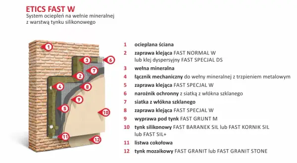Jaka grubość tynku silikonowego zapewni trwałość i odporność?