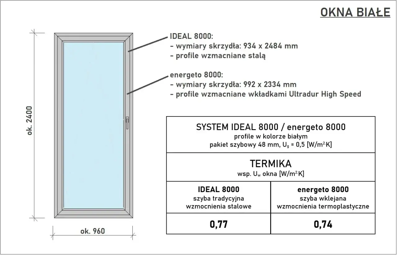 Białe okno z wymiarami 960x2400 mm. Porównanie systemów IDEAL 8000 i energeto 8000, by dobrać wymiary okien standardowych i nie przepłacić.