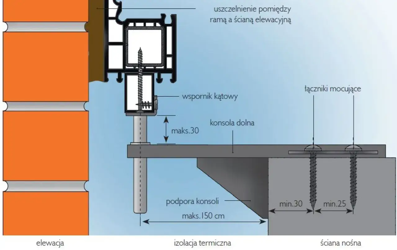 Szczegółowy montaż okna pasywnego: wspornik kątowy, konsola dolna i łączniki mocujące do ściany nośnej, zgodnie z wymaganiami technicznymi i normami WT 2021.